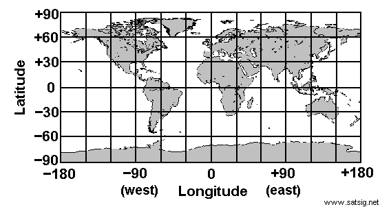 Longitude and Latitude